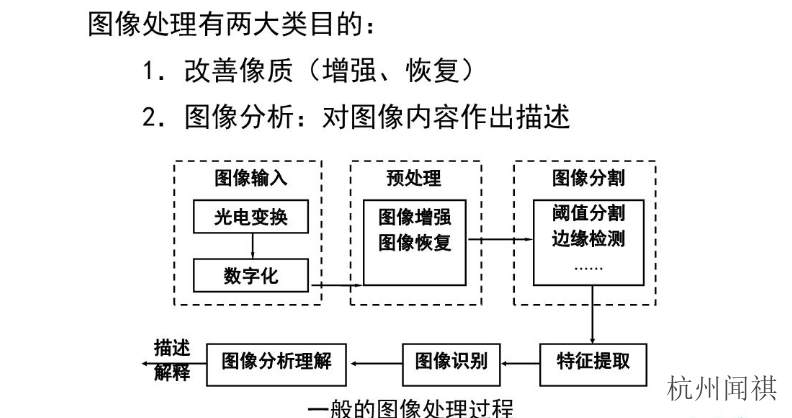 广东人事在线图像处理程序