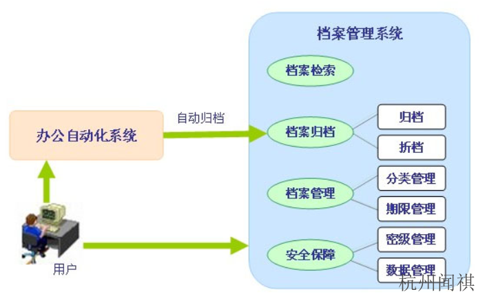 江苏电子公文档案管理平台,档案管理