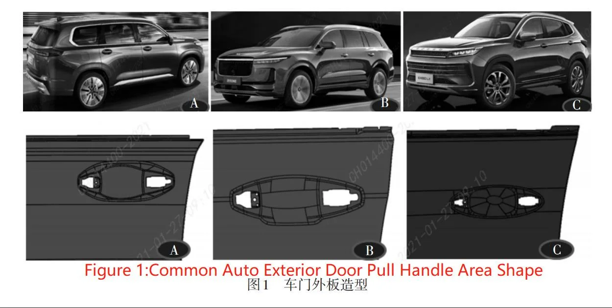 Figure1:Common Auto Exterior Door Pull Handle Area Shape