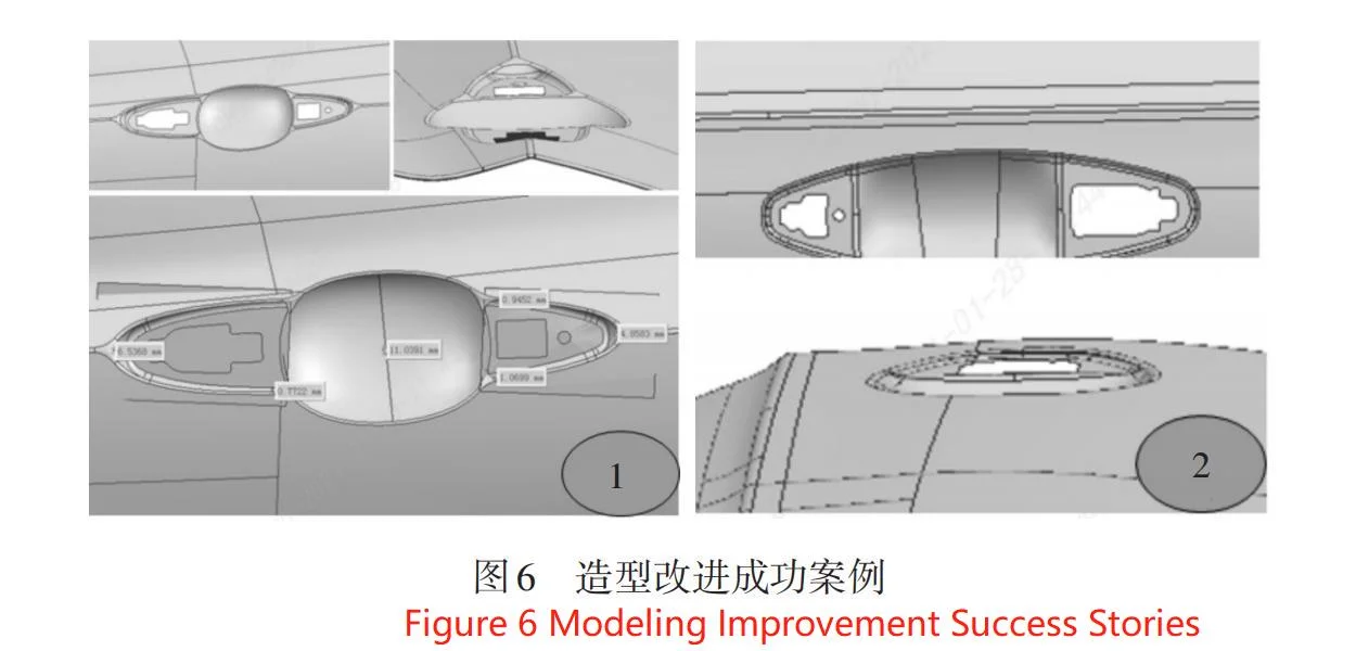 Figure6:Modeling Improvement Success Stories