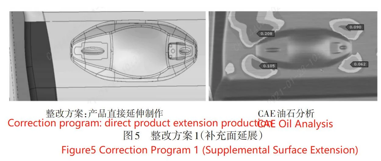 Figure5:Correction Program1(Supplemental Surface Extension)