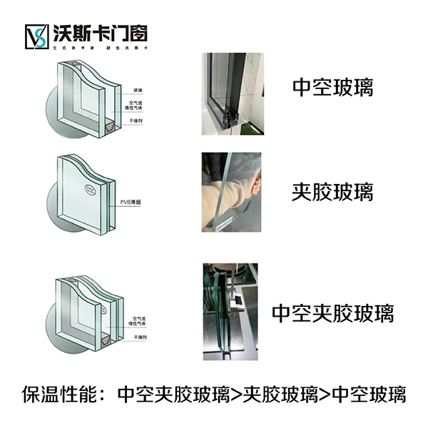 沃斯卡門窗