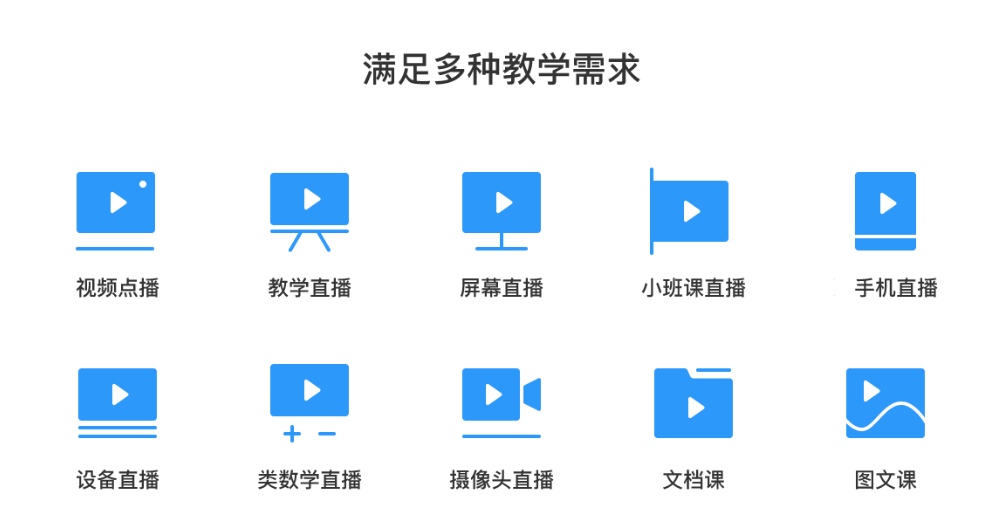 广州知识付费平台系统 智课云科技供应