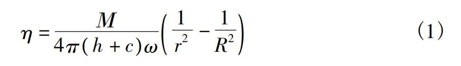 This is the formula for calculating the viscosity value of the rotational method viscometer