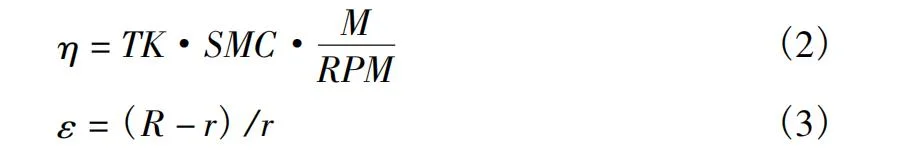 Deformation of equation ( 1)