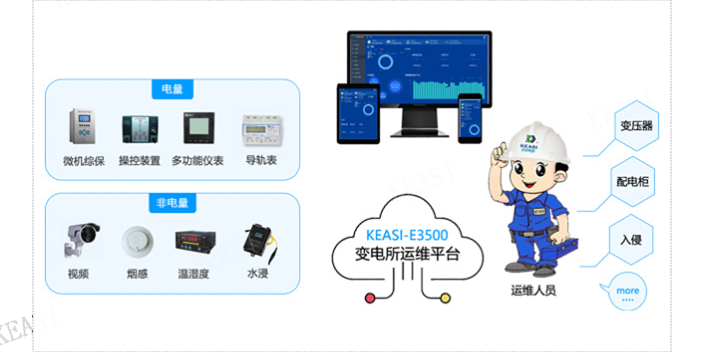 四川电力监控软件系统