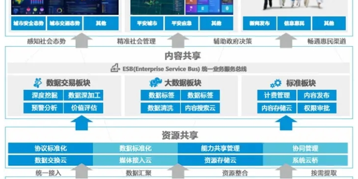 泰安智慧城市 公司 诚信服务 青岛麒翔智能科技供应