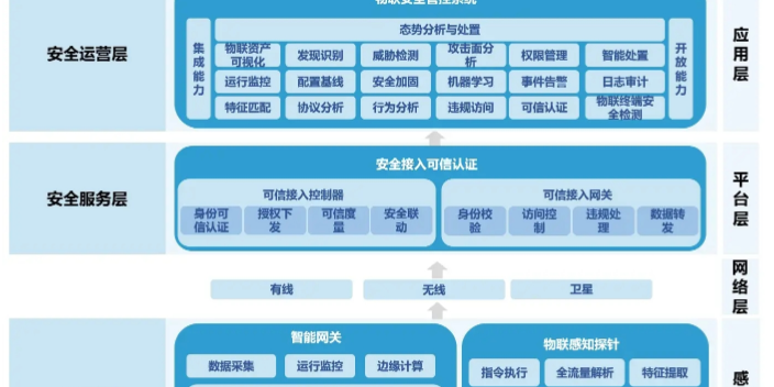 日照发展智慧城市 值得信赖 青岛麒翔智能科技供应;