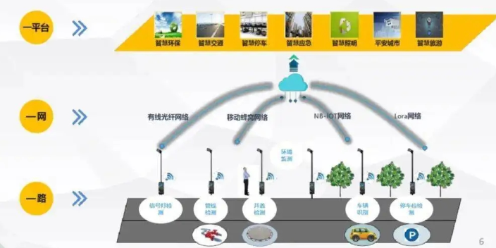泰安智慧城市 顶层设计 欢迎来电 青岛麒翔智能科技供应