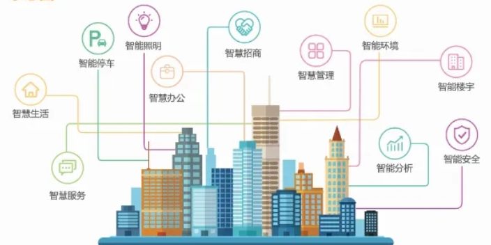淄博智慧城市方案 客户至上 青岛麒翔智能科技供应;