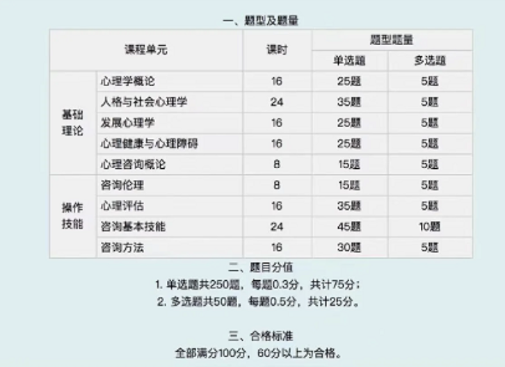 蘇州教育培訓平臺