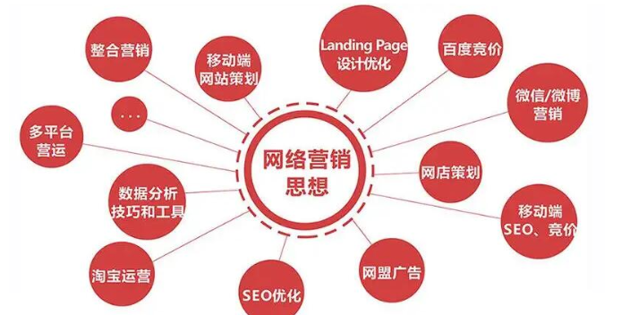 南京信息化网络营销定制价格