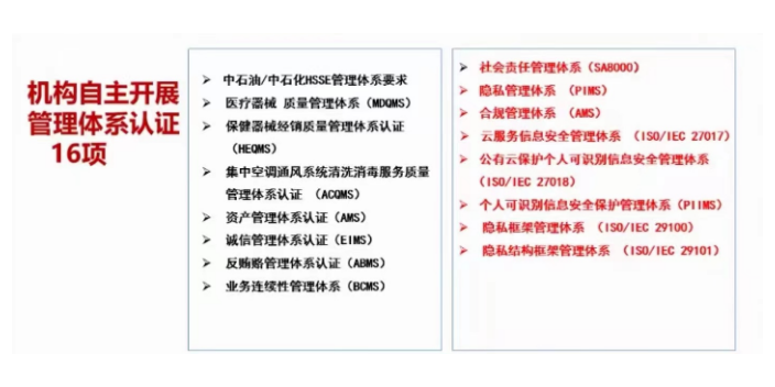 扬州ISO45001ISO管理体系认证信息中心