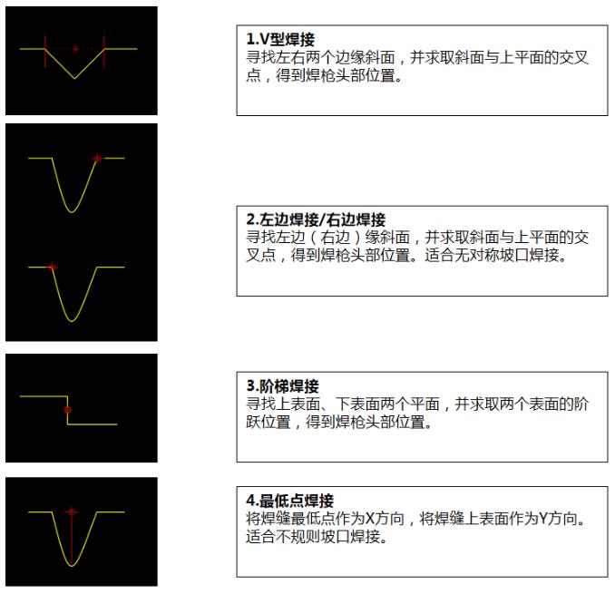 激光跟蹤焊接類型.jpg