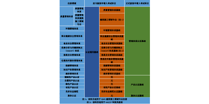 AS9100认证便捷,认证