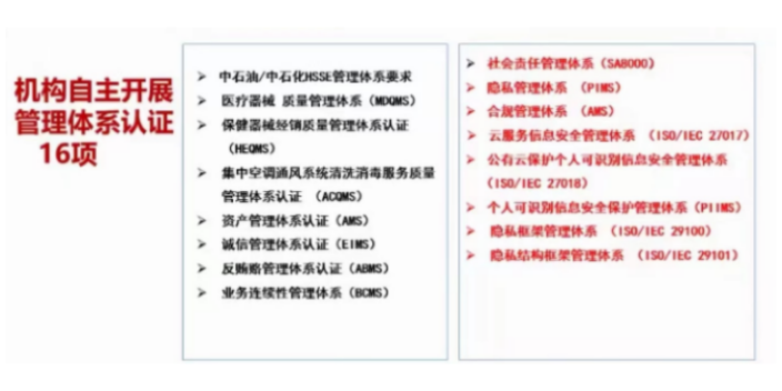 上海QC080000ISO管理体系认证价格查询