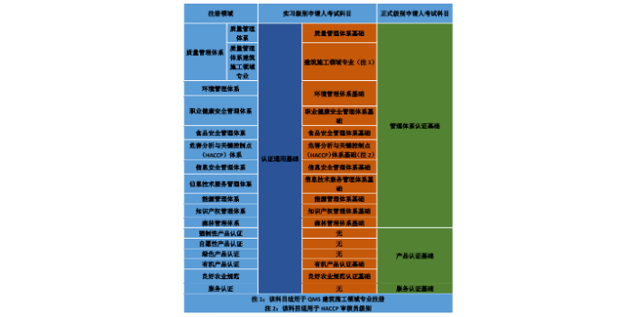 广东ISO45001认证包含,认证