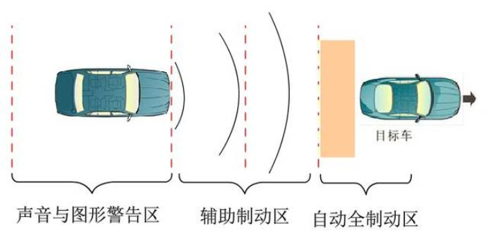 上海各种AEBS自动紧急制动系统 上海智名顺途汽车服务供应