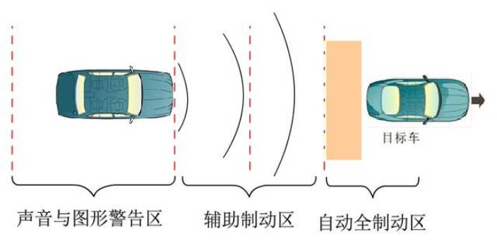 日常AEBS自动紧急制动系统技术指导