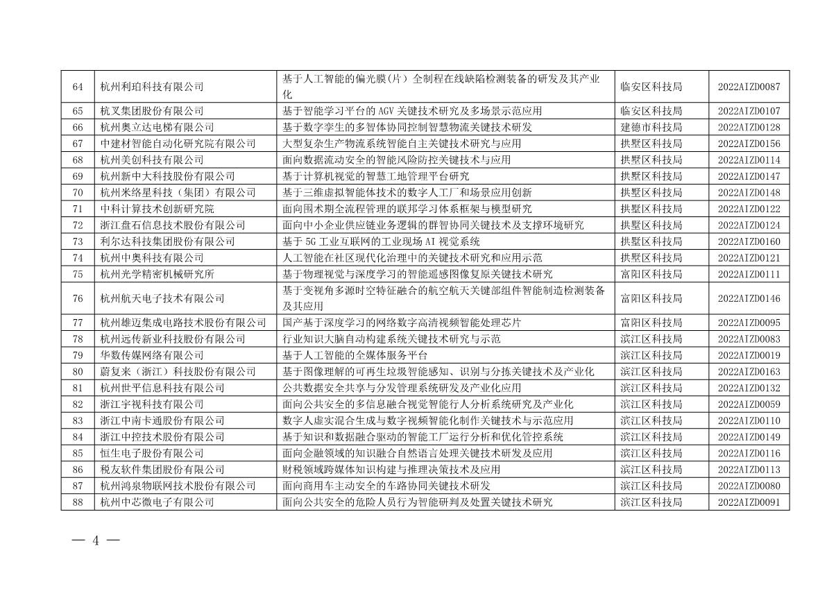 2022年杭州市人工智能重大科技創新項目立項清單_4.JPG