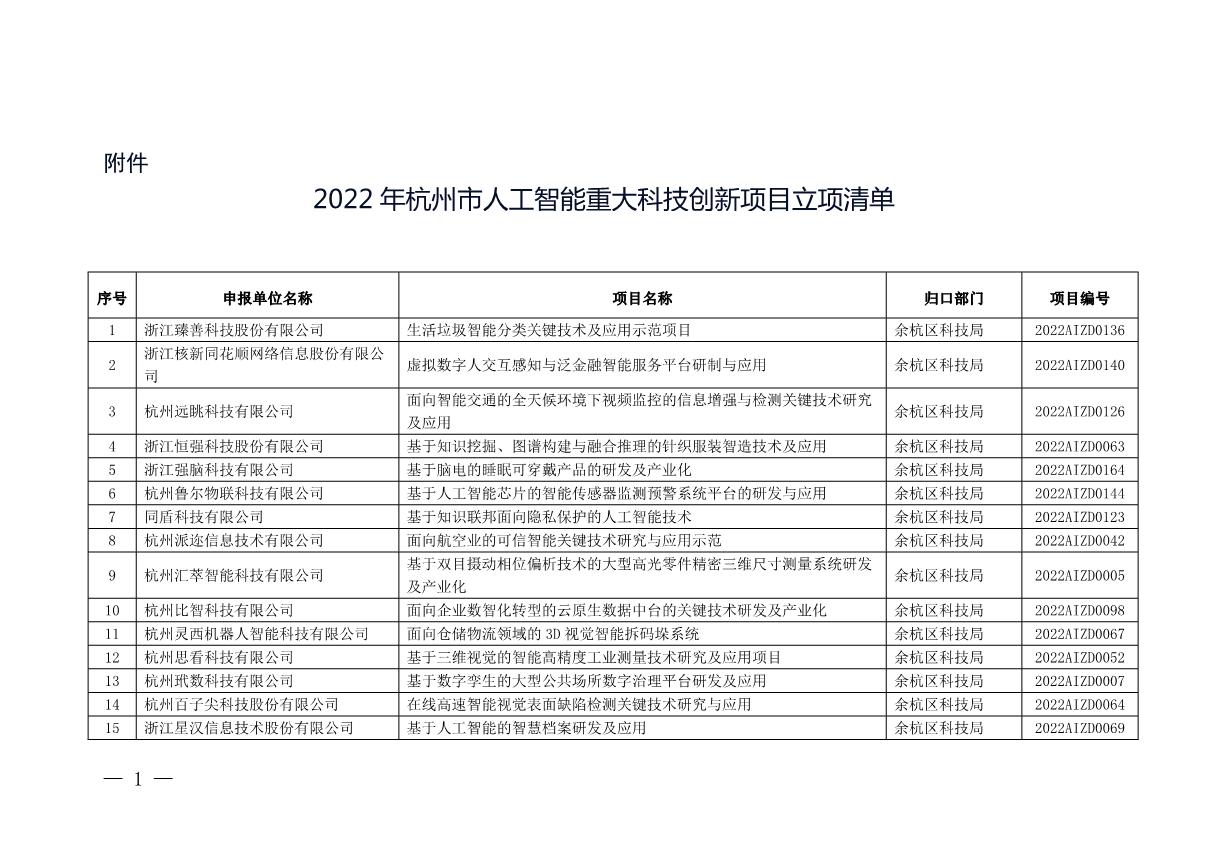 2022年杭州市人工智能重大科技創新項目立項清單_1.JPG