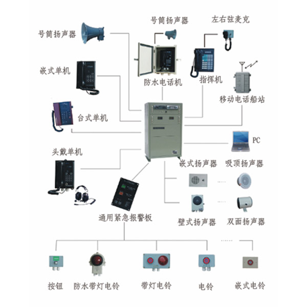 船用火警监测报警_无锡拓蓝自动化科技有限公司