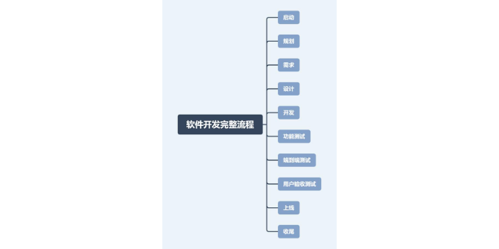 江苏高速信息系统使用方法
