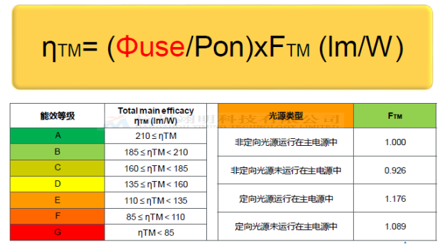 燈具Erp能效標簽