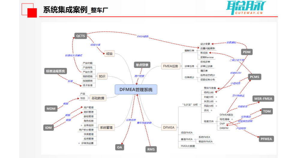 四川FMEDA产品质量控制措施方案,FMEDA