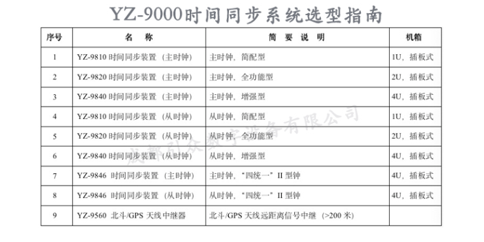 广东以太网时钟同步设计