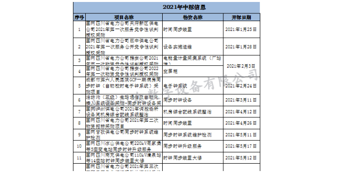 江蘇廣東電腦時間同步裝置生產(chǎn)廠家 來電咨詢 成都引眾數(shù)字設(shè)備供應(yīng)