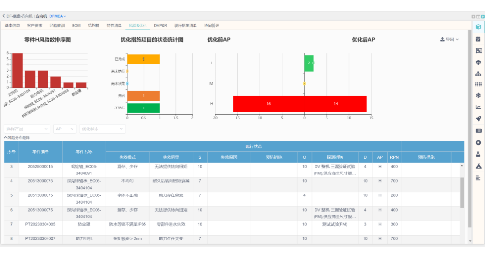 南京PFMEA产品质量控制措施方法