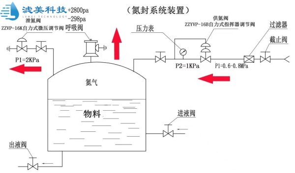 氮封水箱