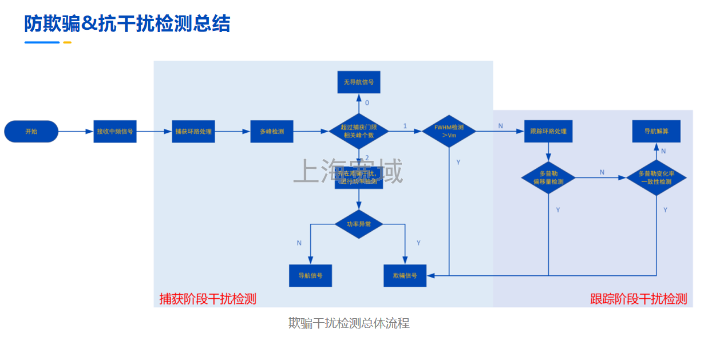 冶金中国电科院卫星信号安全隔离装置输出类型多样