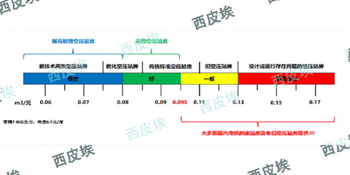 約克物聯網節能控制系統調試,物聯網節能控制系統