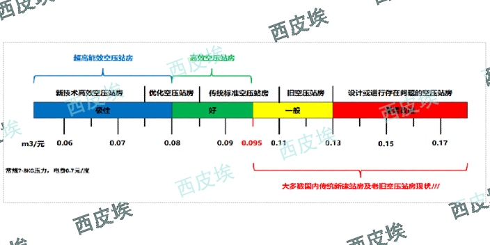 螺桿物聯(lián)網(wǎng)節(jié)能控制系統(tǒng)工廠(chǎng)直銷(xiāo),物聯(lián)網(wǎng)節(jié)能控制系統(tǒng)