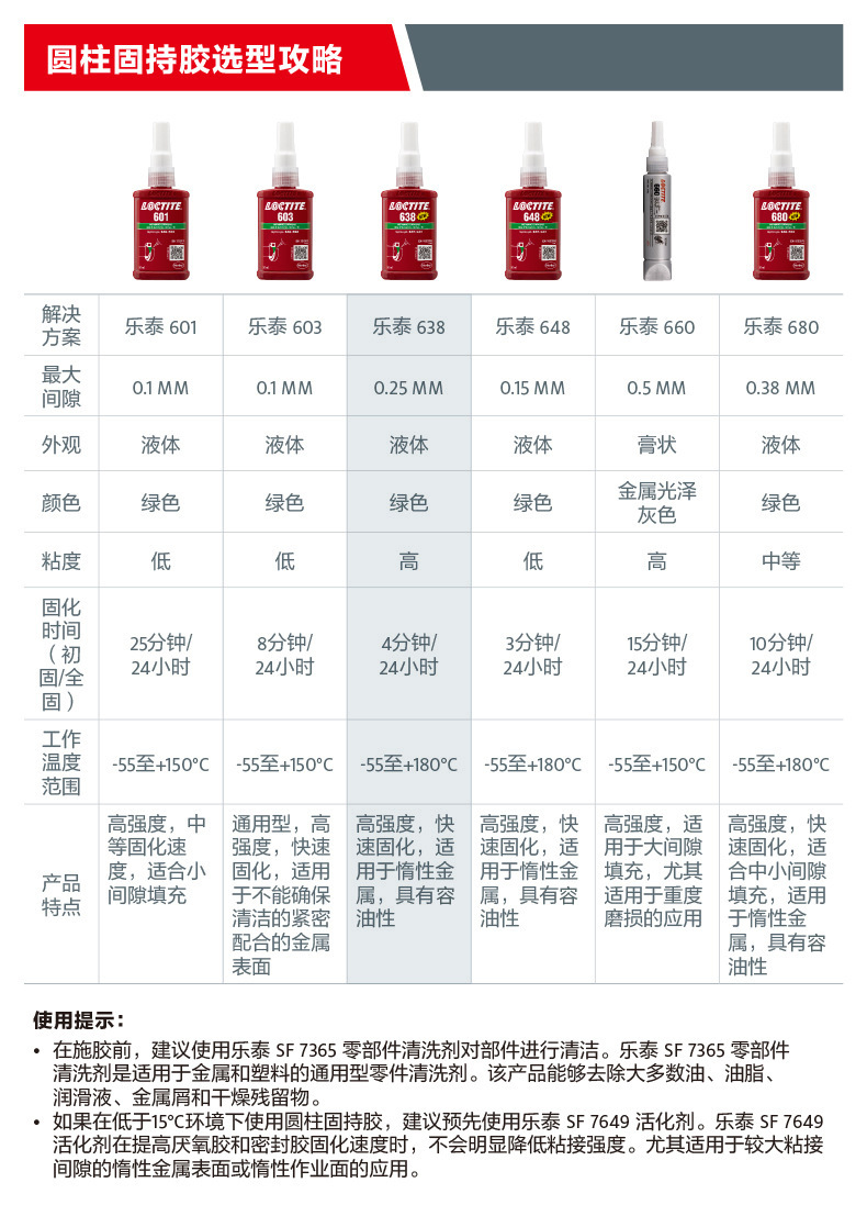 樂泰固持膠粘劑