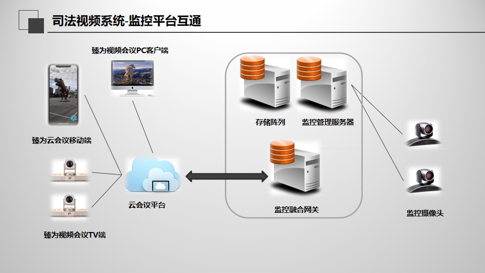 司法視頻系統解決方案.jpg