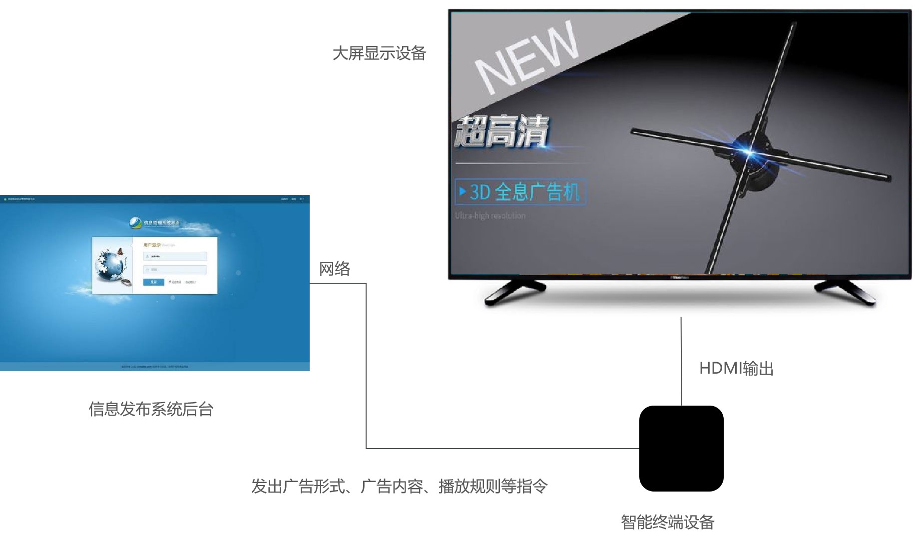信息發布系統解決方案.jpg