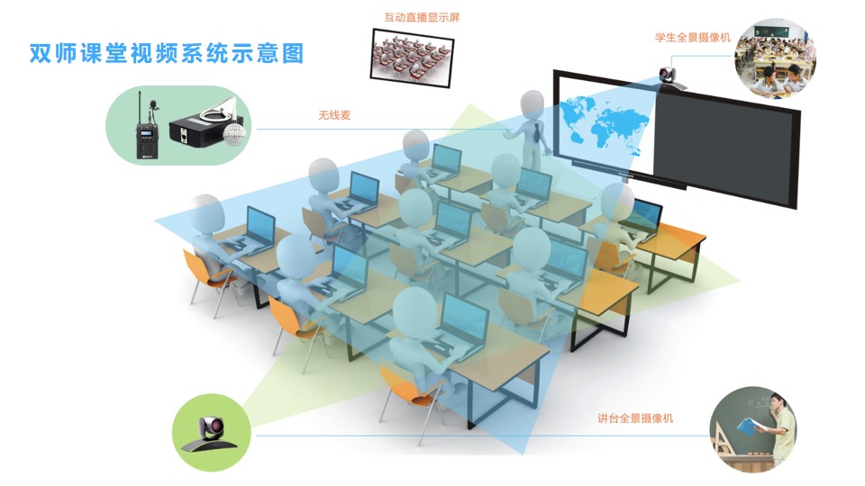 臻為科技雙師課堂視頻系統解決方案V2.2.jpg