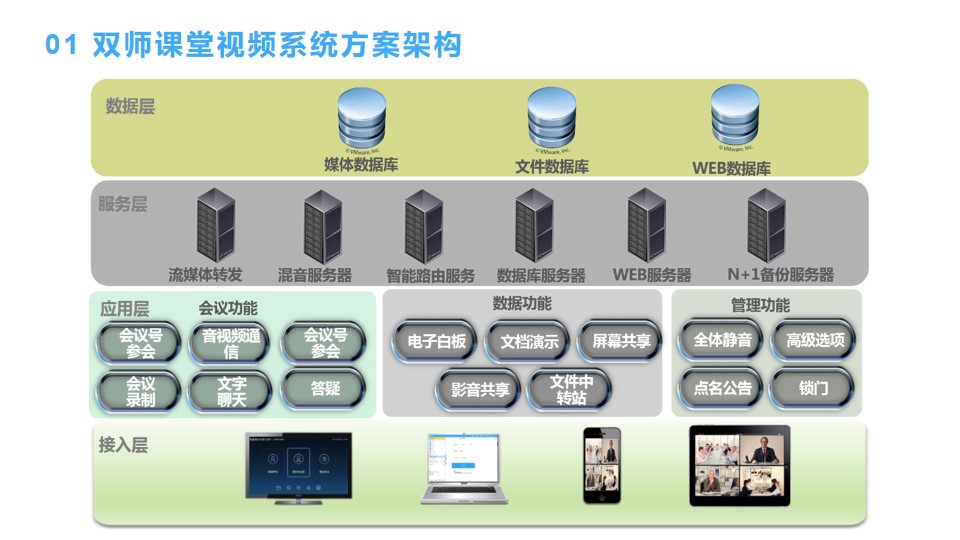 臻為科技雙師課堂視頻系統解決方案V2.2.jpg