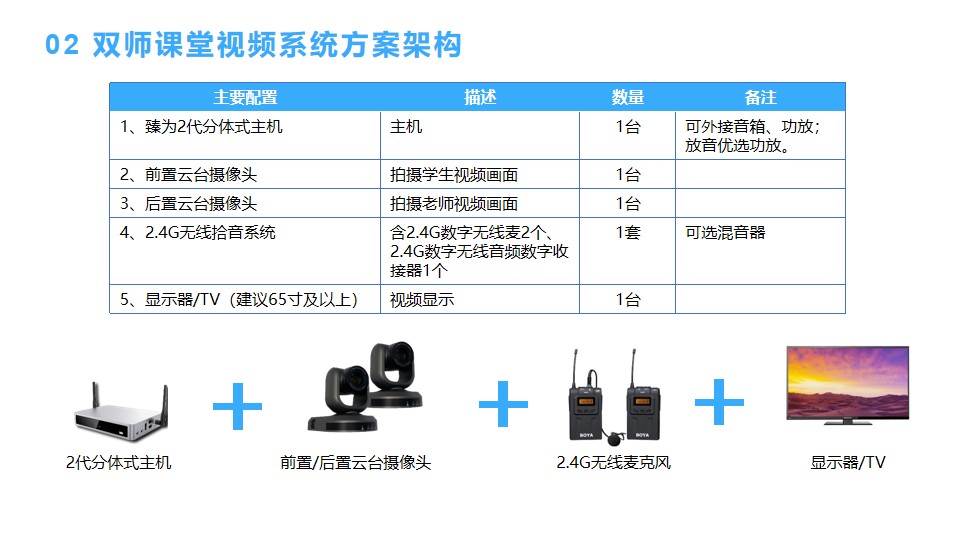 臻為科技雙師課堂視頻系統解決方案V2.2.jpg