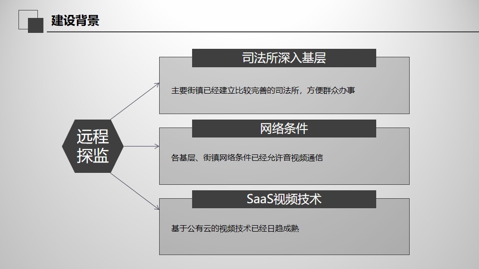 臻為科技-探監視頻系統解決方案.jpg