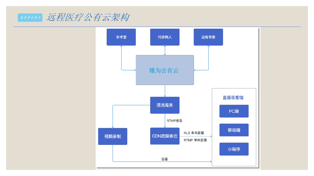 臻為科技遠程醫療解決方案.jpg