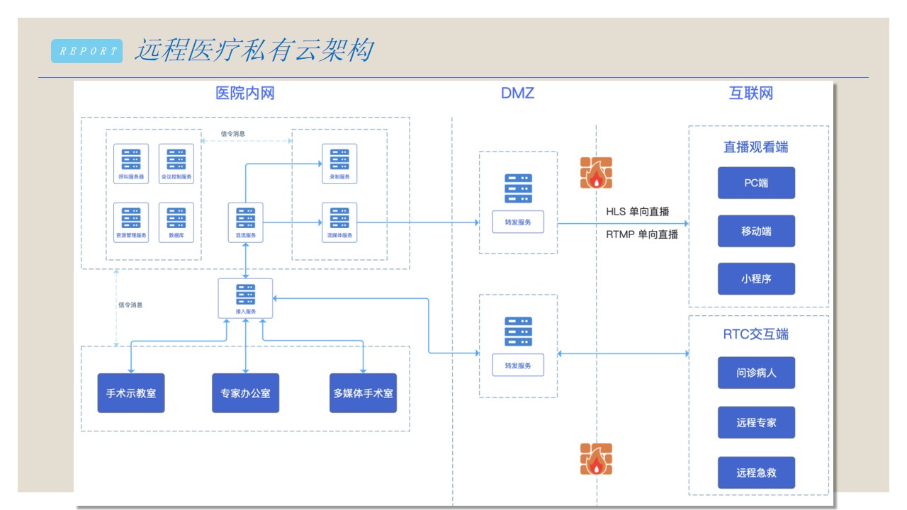 臻為科技遠程醫療解決方案.jpg