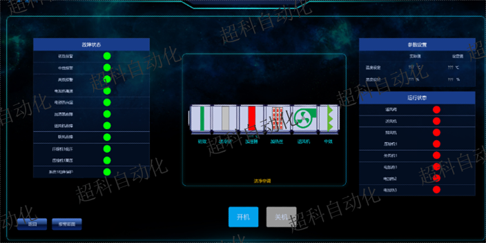 东莞厂房高效机房控制方案 广州超科自动化科技供应