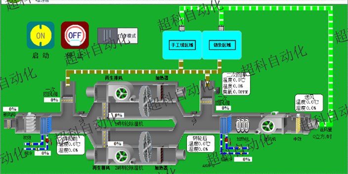 长沙智能高效机房系统厂家 广州超科自动化科技供应