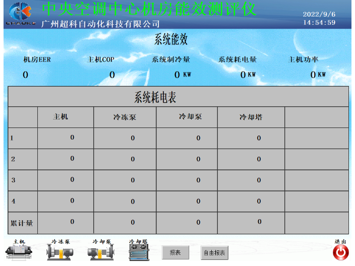 广州大厦高效机房控制方案 广州超科自动化科技供应