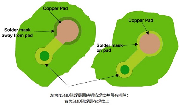 BGA激光植球：焊盘设计的基本规则