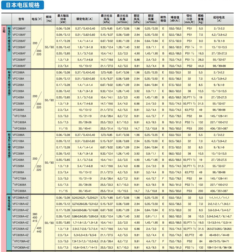 FUJI富士環形風機性能參數1.png